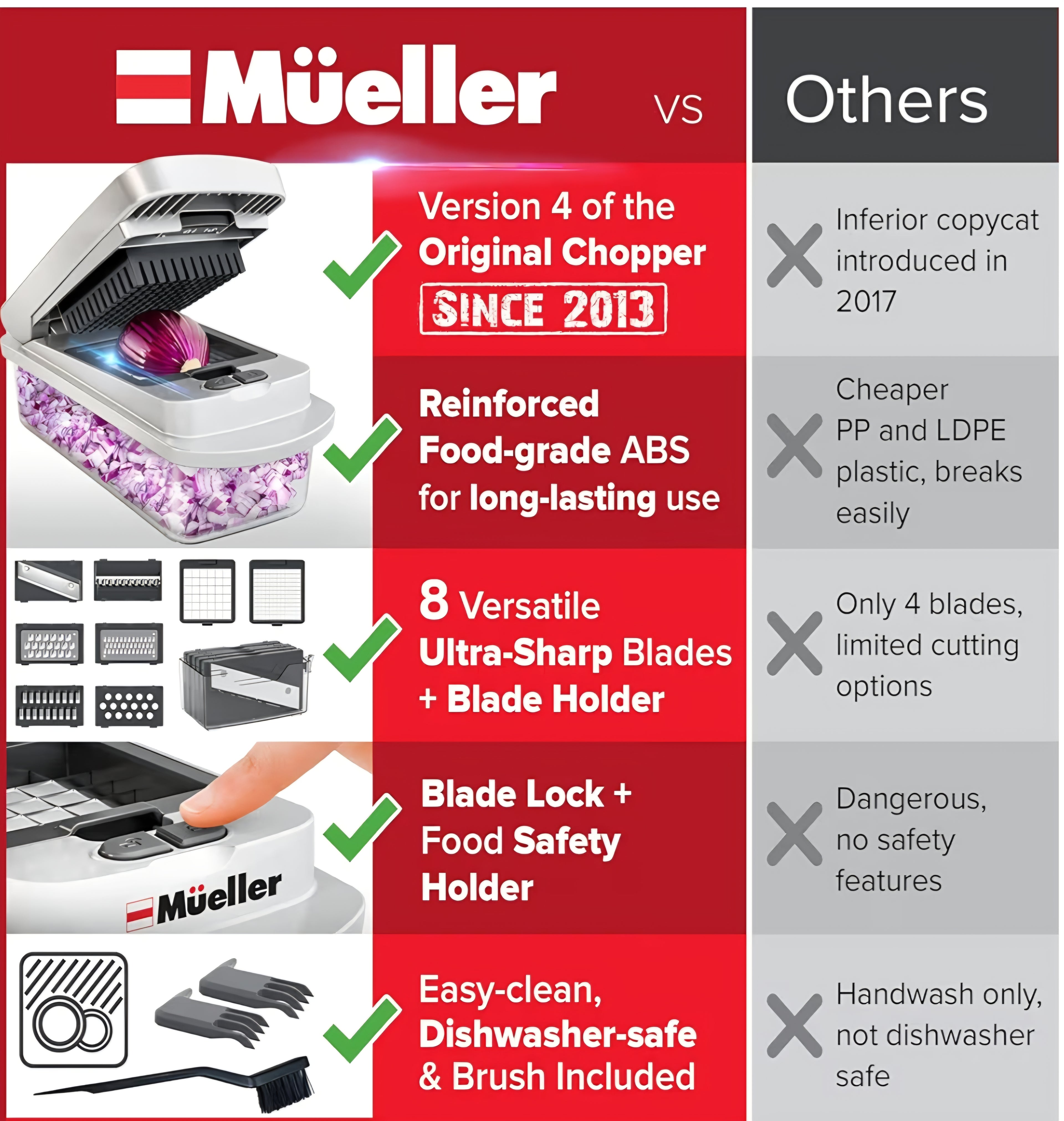 Mueller Pro-Series 10-in-1 8 Blade Vegetable Chopper Onion Mincer Cutter Dicer Egg Slicer with Container French Fry Cutter Potato Slicer Home Essentials Salad Chopper White Sand/Green