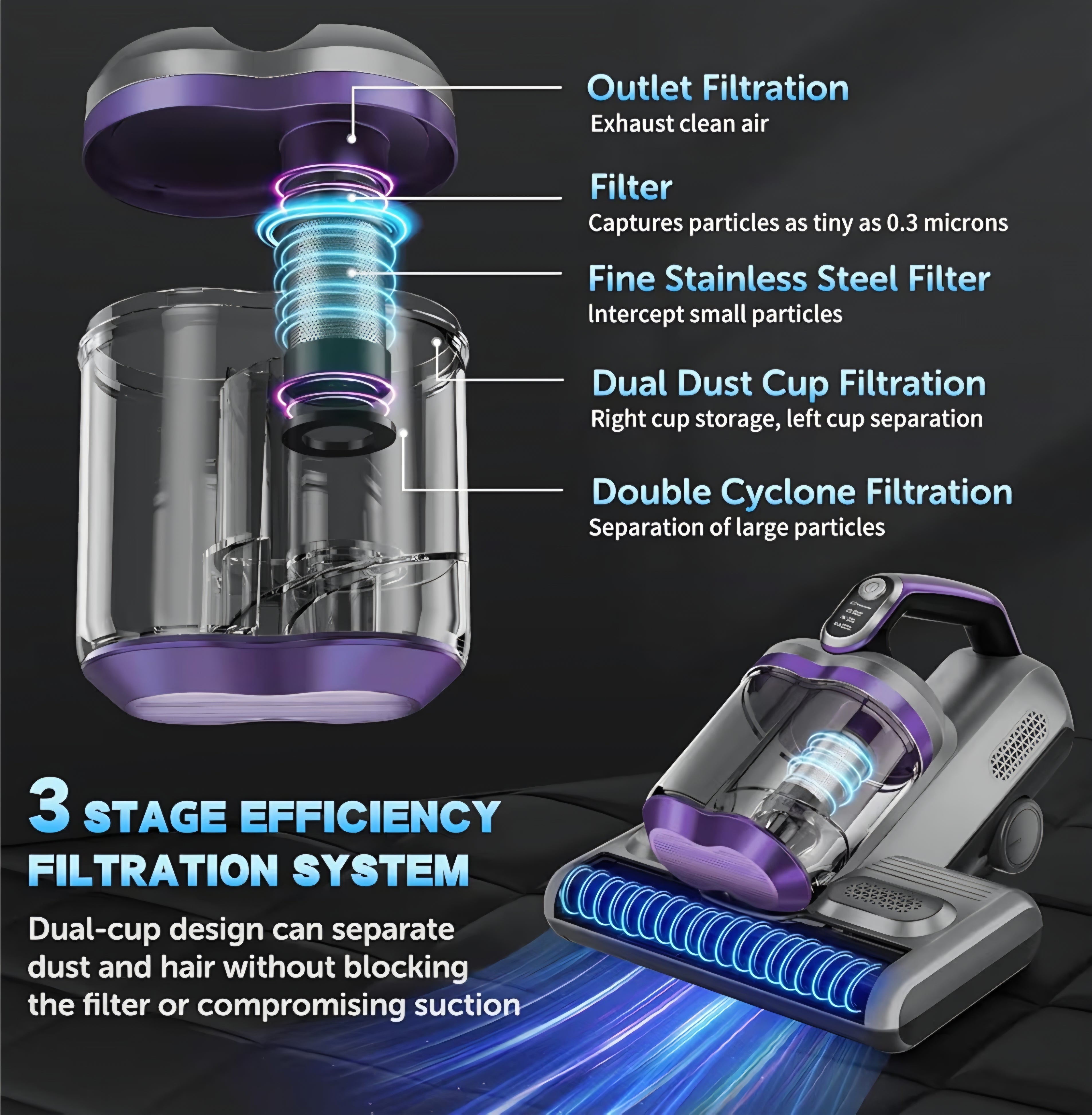 Colesy Mattress Vacuum 16Kpa Suction Mattress Vacuum Cleaner with UV & Ultrasonic High Heating Handheld Bed Vacuum 500W Powerful Bed Vacuum Cleaner with Double Cup for Dust & Pet Hair